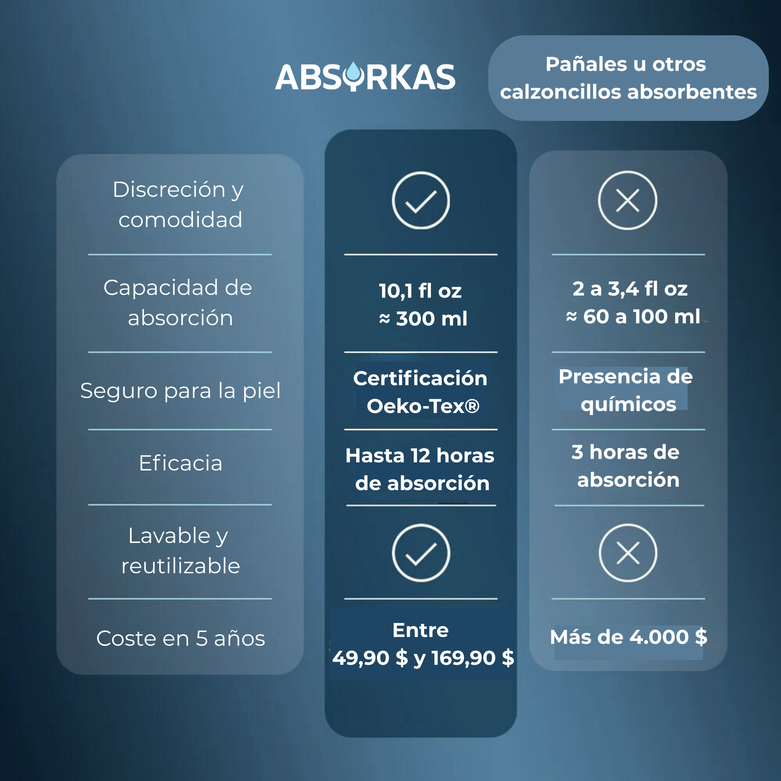 Ropa Absorbente Hombre (Copie)